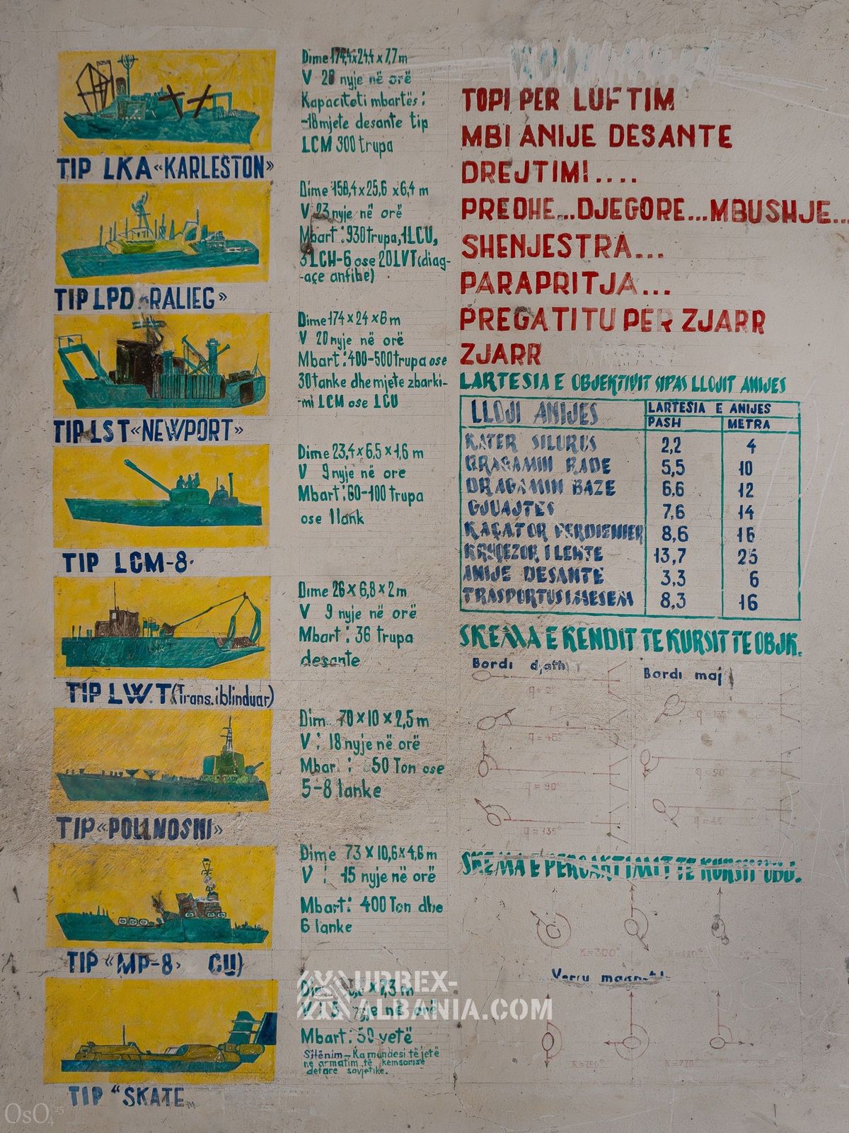 Bunkers d'Artillerie F-JZ avec Tunnels
